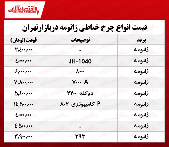 انواع چرخ خیاطی ژانومه در بازار چند؟ +جدول