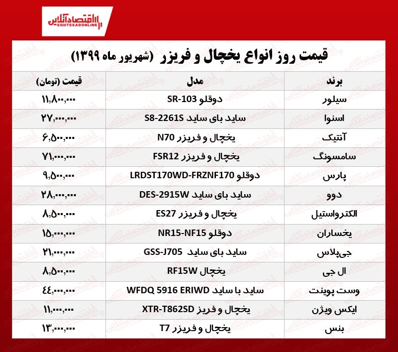 قیمت جدید انواع یخچال فریزر (۱۳۹۹/۶/۱۹)