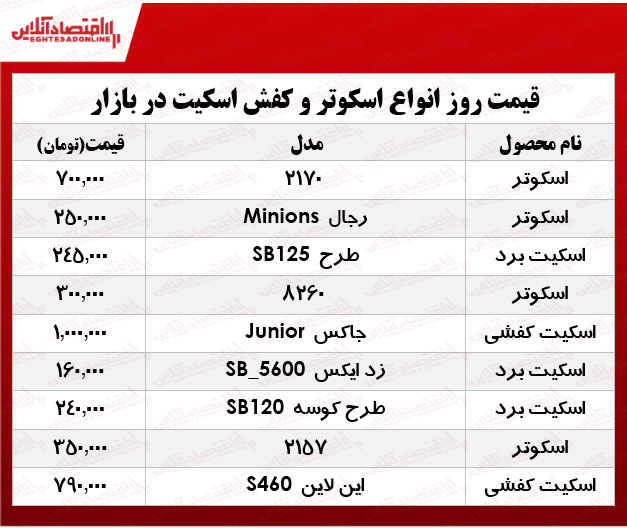 قیمت انواع اسکوتر و اسکیت در بازار؟ +جدول