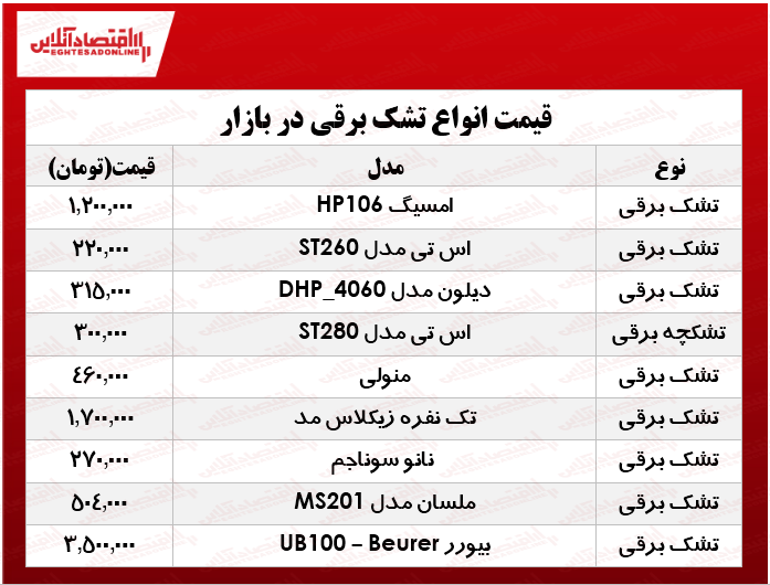 انواع تشک برقی در بازار چند؟ +جدول