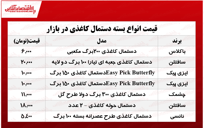 انواع دستمال کاغذی در بازار چند؟ +جدول