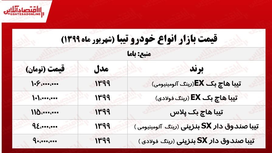 قیمت روز تیبا +جدول