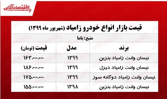 زامیاد دوگانه‌سوز چند؟ +جدول