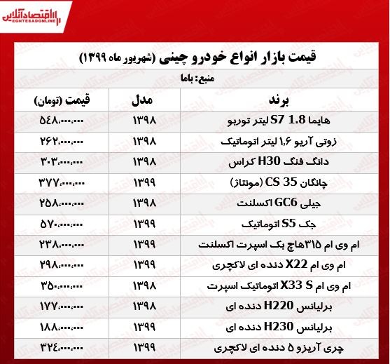 قیمت جیلی GC6 +جدول