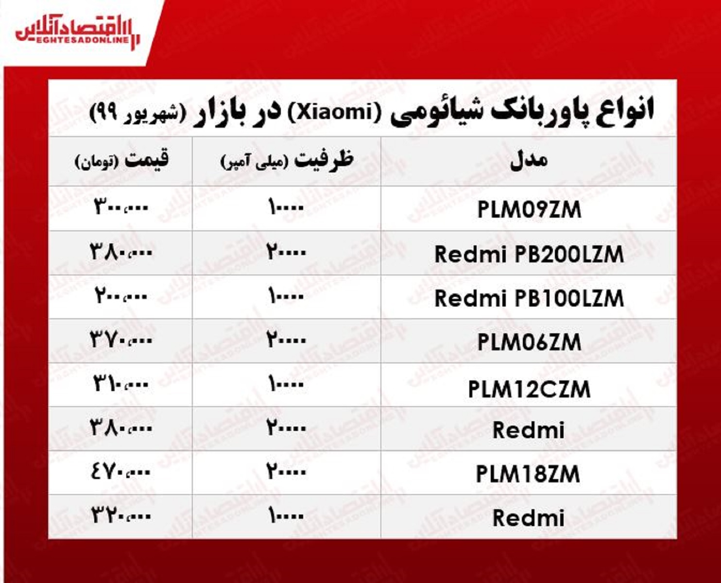 قیمت روز پاوربانک شیائومی +جدول