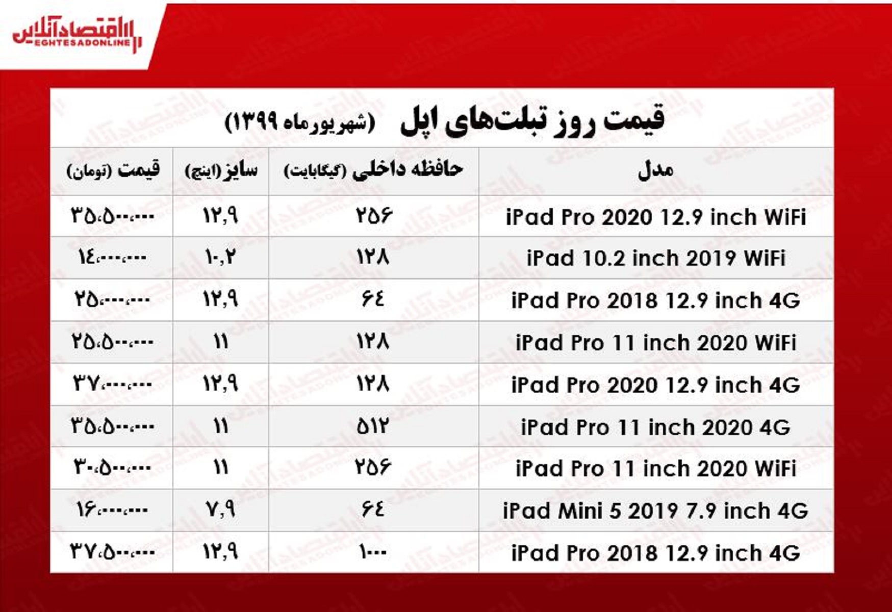 قیمت روز تبلت‌ اپل در بازار +جدول