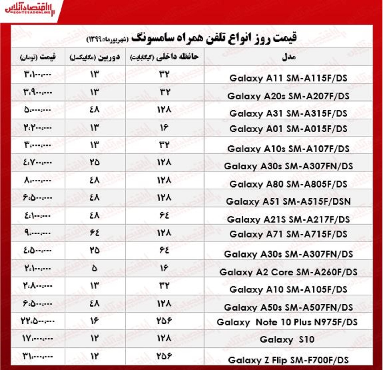 قیمت روز موبایل سامسونگ +جدول