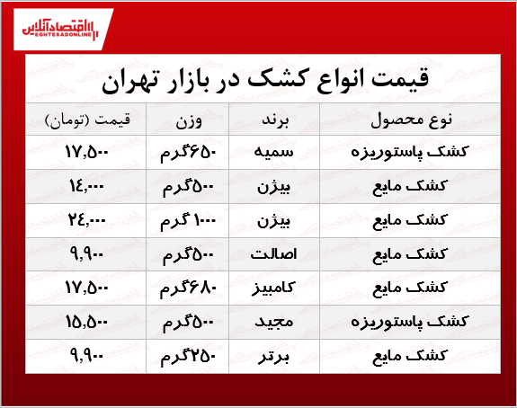 قیمت انواع کشک در بازار +جدول