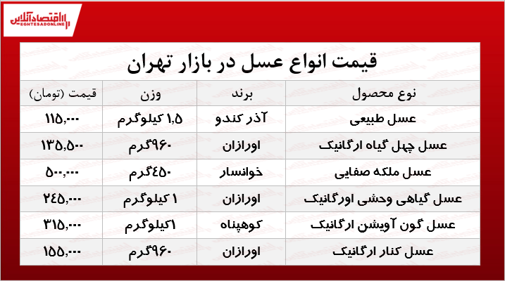 قیمت عسل در بازار چقدر است؟ +جدول