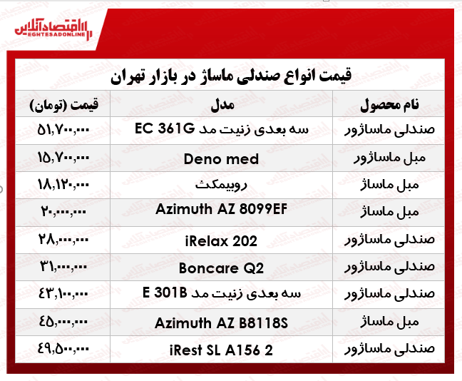 انواع صندلی ماساژ در بازار چند؟ +جدول