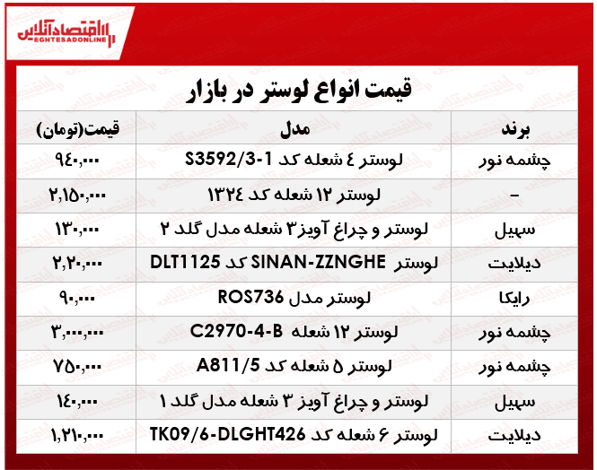 قیمت انواع لوستر و چراغ تزئینی در بازار؟ +جدول