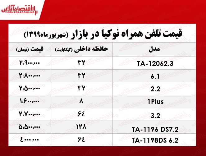 قیمت انواع موبایل نوکیا +جدول