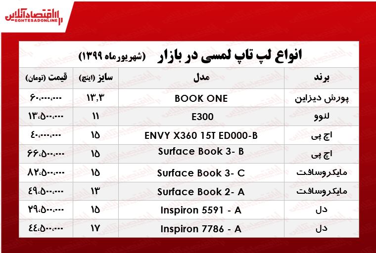 قیمت لپ تاپ‌ لمسی در بازار +جدول