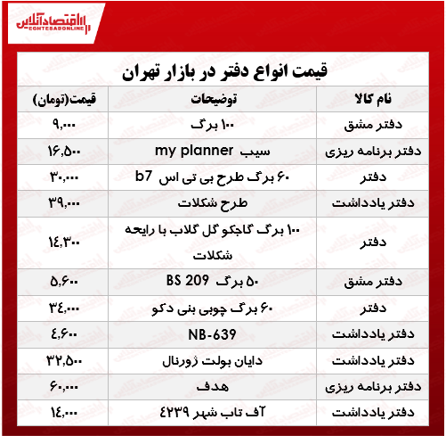 قیمت انواع دفتر دربازار چند؟ +جدول