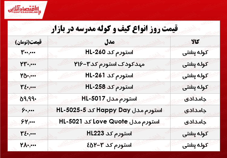 انواع کیف و کوله مدرسه دربازار چند؟ +جدول