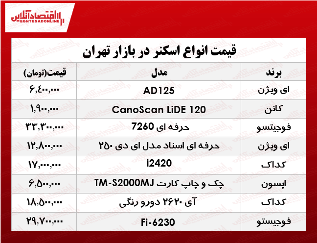 نرخ انواع اسکنر در بازار ؟ +جدول