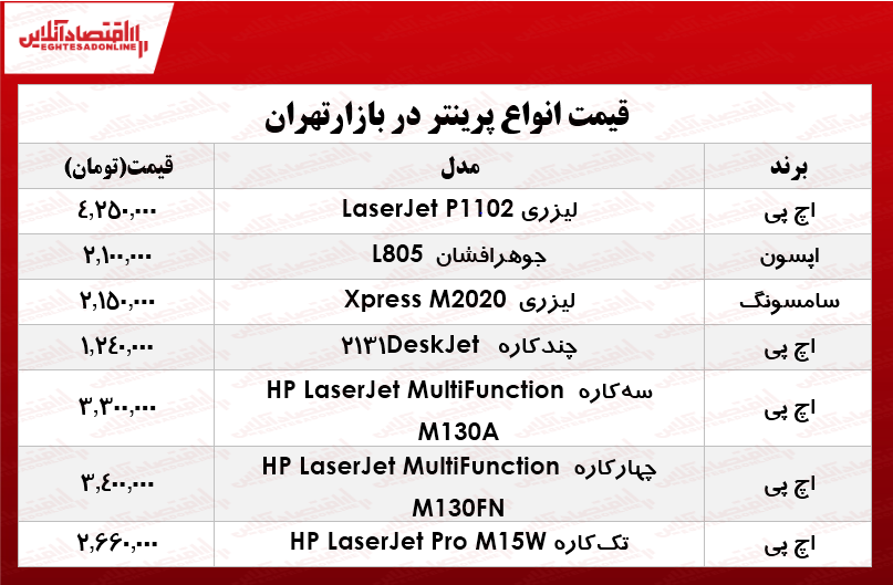 قیمت انواع پرینتر در بازار؟ +جدول