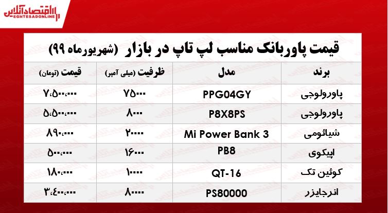 پاوربانک لپ تاپ چند؟ +جدول