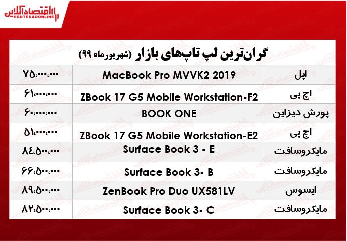 لوکس‌ترین لپ‌تاپ‌های بازار +جدول