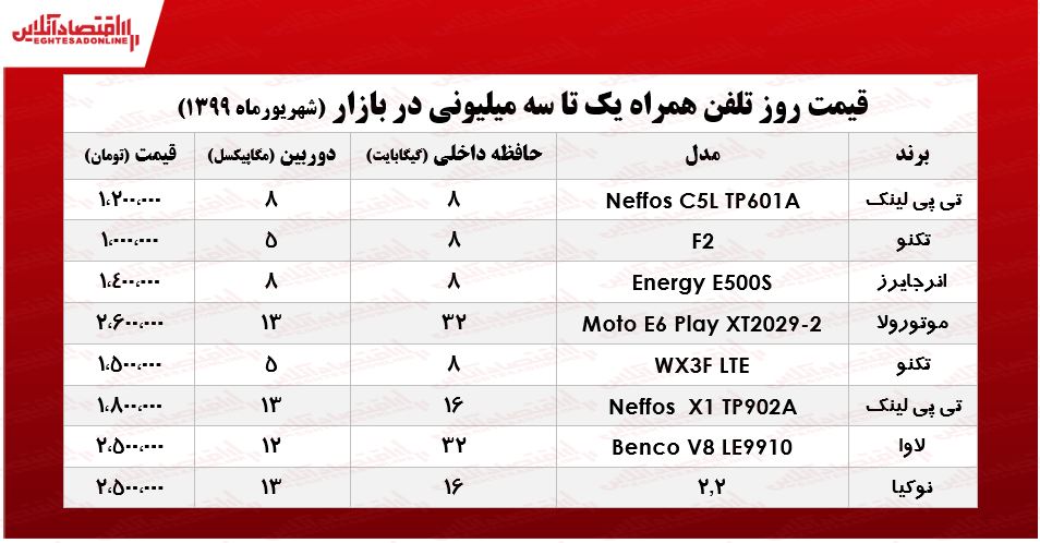 با ۳میلیون چه موبایلی می‌توان خرید؟ +جدول