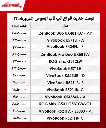 قیمت لپ تاپ‌ ایسوس +جدول