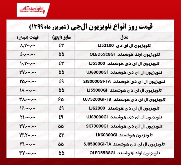 تلویزیون ال جی چند؟ (۲۲شهریور ۹۹)