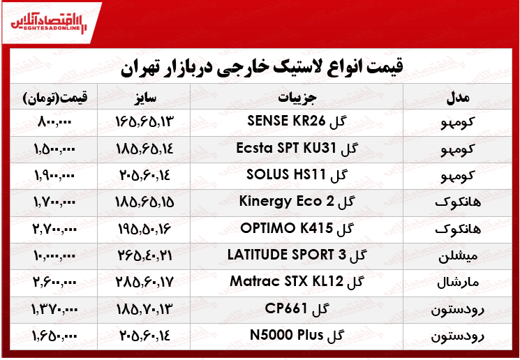 نرخ انواع لاستیک خارجی، در بازار؟ +جدول