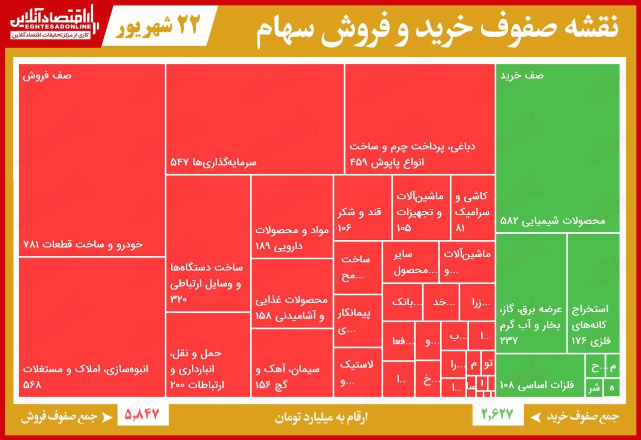 چه خبر از صف‌های خرید و فروش بورس؟ (شنبه ۲۲شهریور)