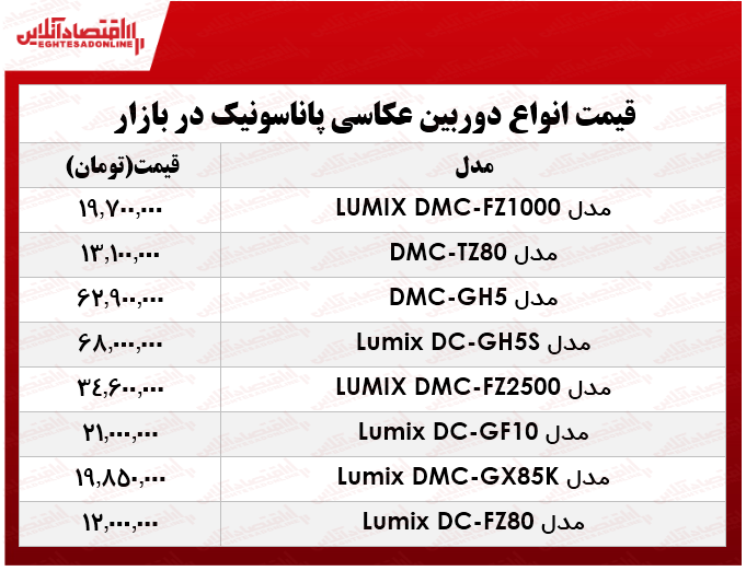 نرخ انواع دوربین‌های‌ عکاسی پاناسونیک در بازار؟ +جدول