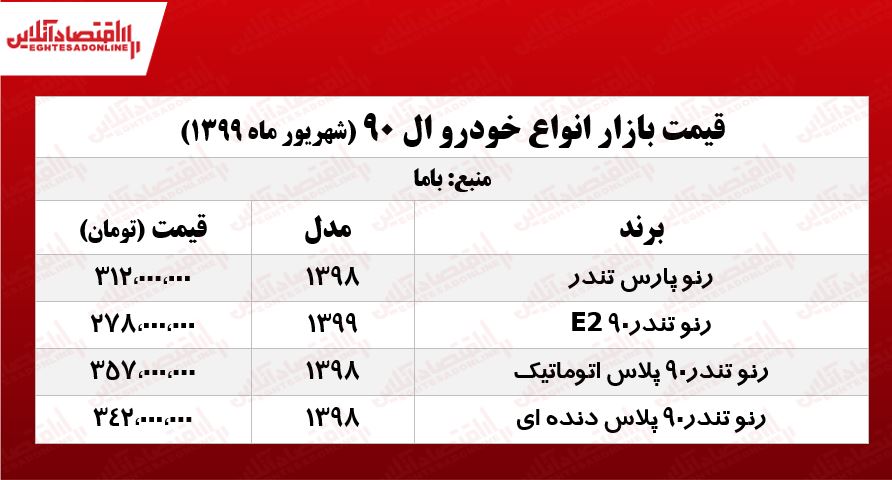 قیمت روز انواع L90 +جدول