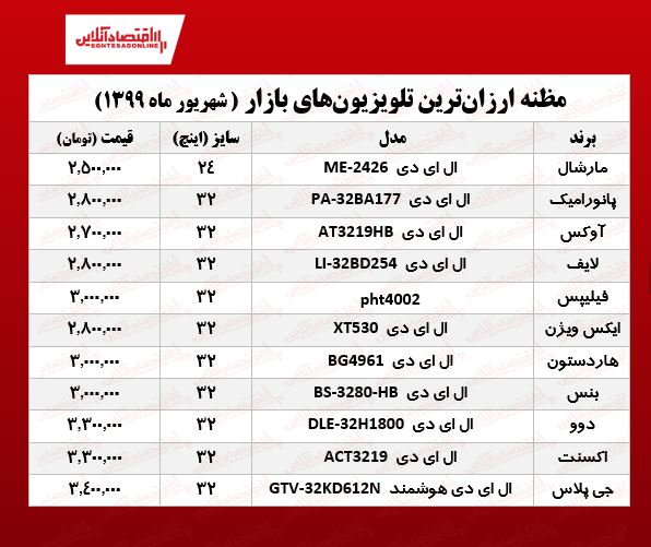 ۱۰ تلویزیون ارزان بازار تهران (۱۳۹۹/۶/۲۲)