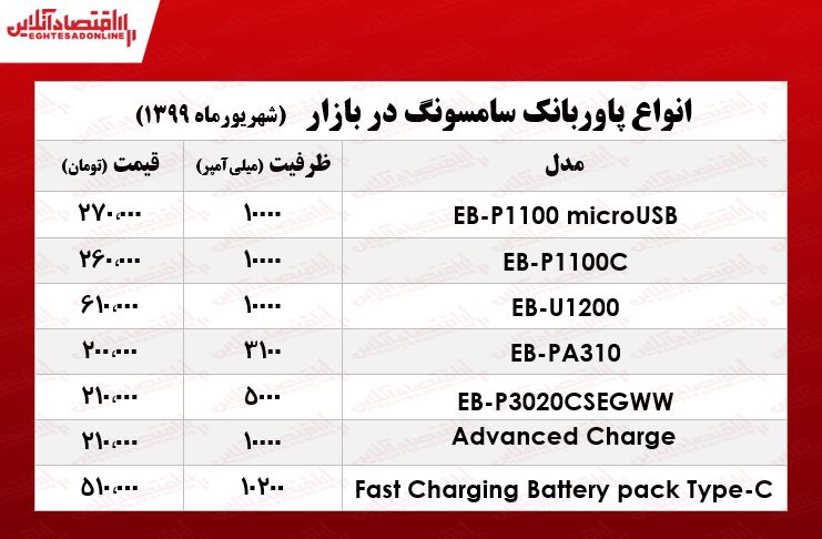 قیمت انواع پاوربانک سامسونگ در بازار +جدول