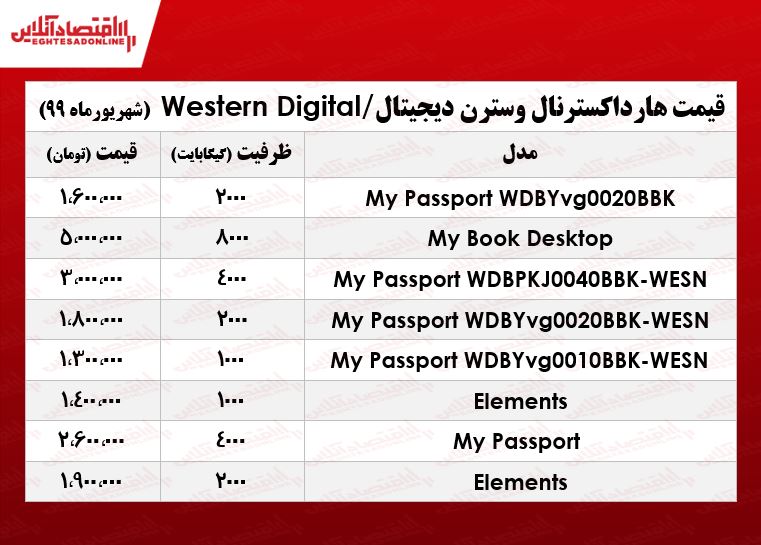 هارد اکسترنال وسترن دیجیتال چند؟ +جدول