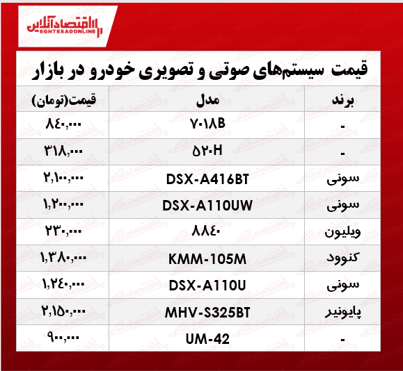 انواع سیستم صوتی و تصویری خودرو در بازار چند؟ +جدول