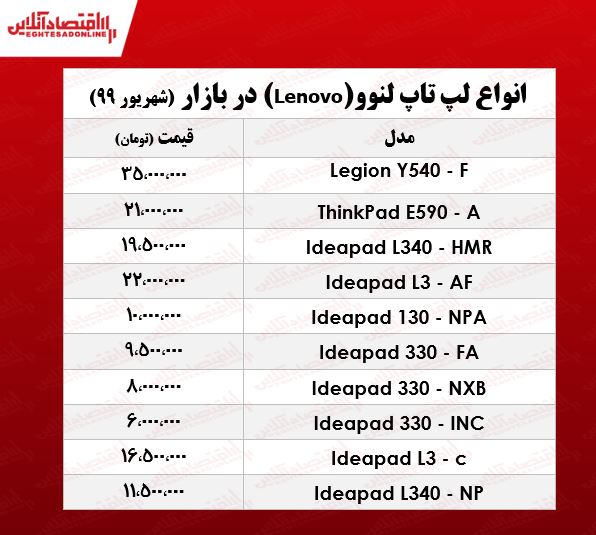 انواع لپ تاپ لنوو چند؟ +جدول