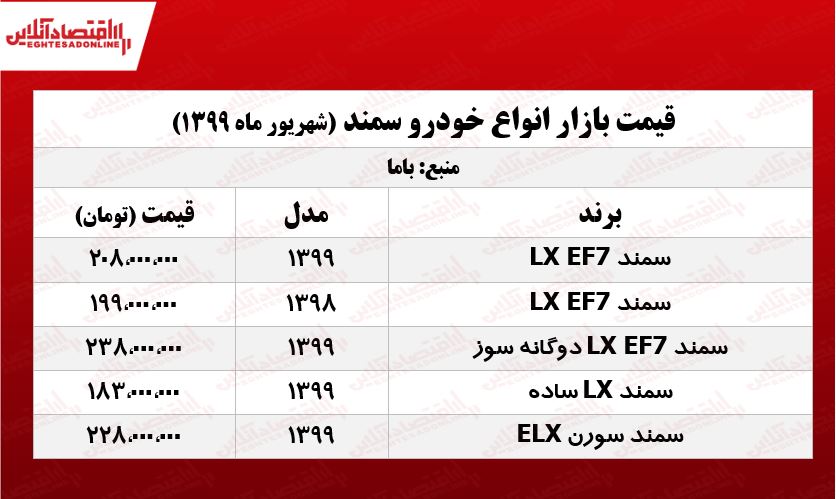 قیمت انواع سمند +جدول