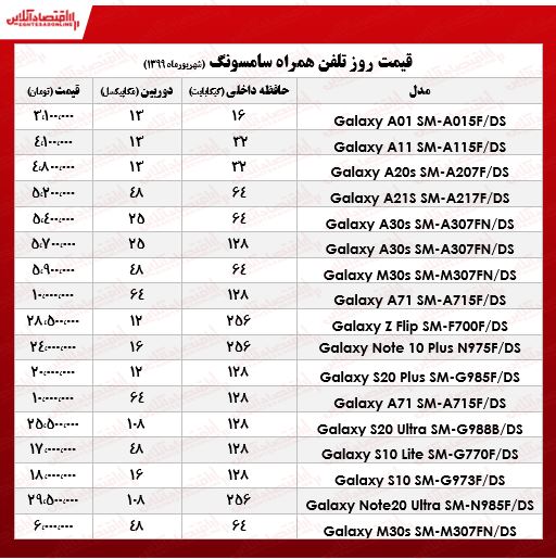 انواع موبایل سامسونگ چند؟ +جدول