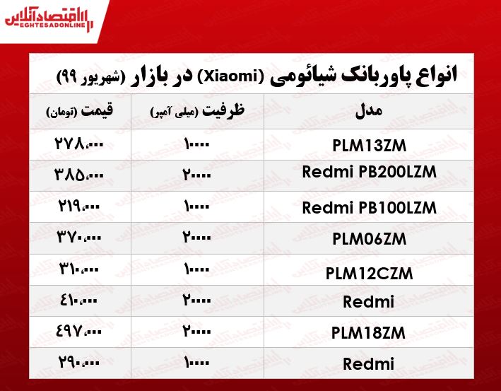 پاوربانک شیائومی چند؟ +جدول