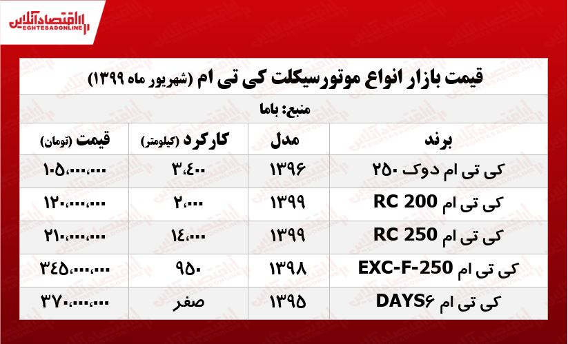 قیمت انواع موتور KTM +جدول