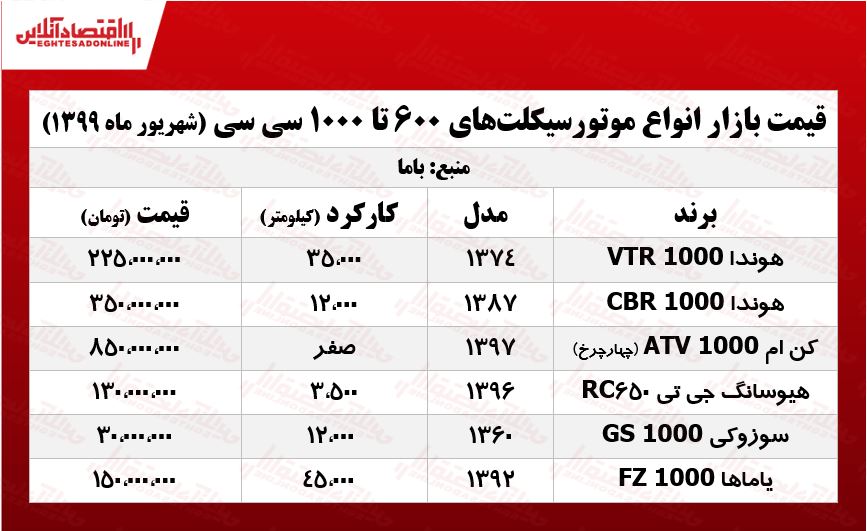 موتور 1000cc چند؟ +جدول