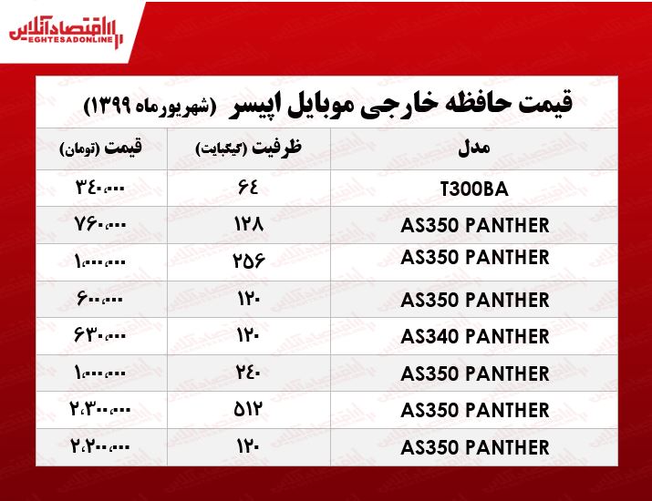 قیمت حافظه خارجی موبایل اپیسر در بازار +جدول