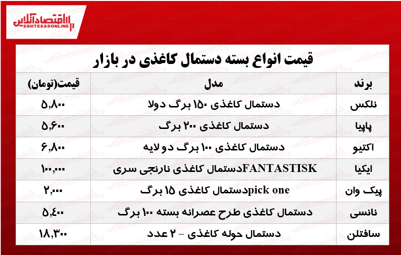 نرخ انواع دستمال کاغذی در بازار؟ +جدول