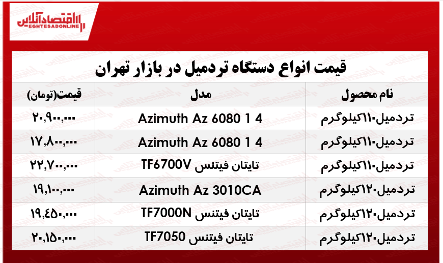 انواع تردمیل در بازار چند؟ +جدول