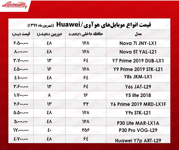 انواع موبایل هوآوی در بازار +جدول