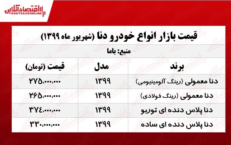 قیمت روز دنا +جدول