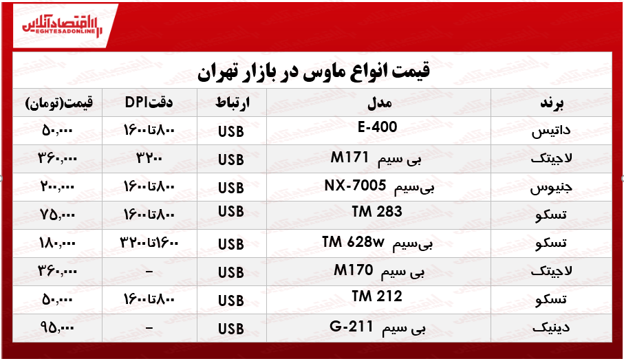 قیمت انواع ماوس در بازار؟ +جدول