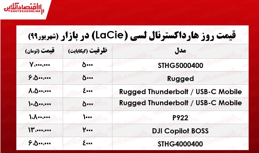 انواع هارد اکسترنال لسی چند؟ +جدول