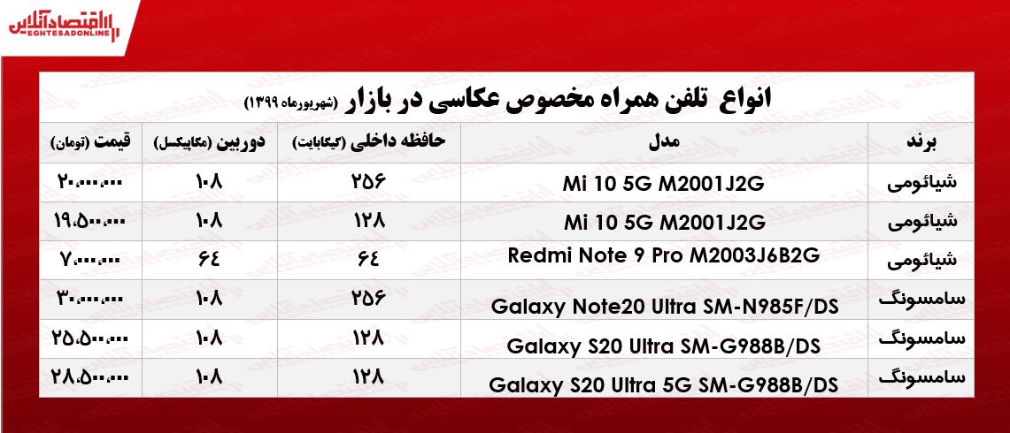 قیمت انواع موبایل ویژه عکاسی در بازار +جدول