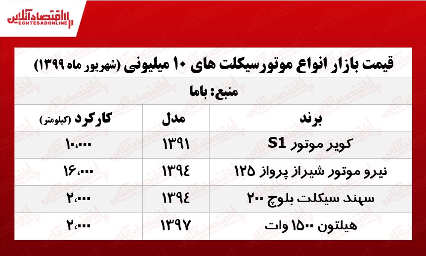 انواع موتورهای ۱۰میلیونی بازار +جدول