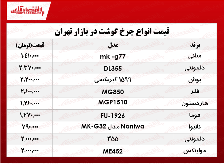 انواع چرخ گوشت‌ در بازار چند؟ +جدول